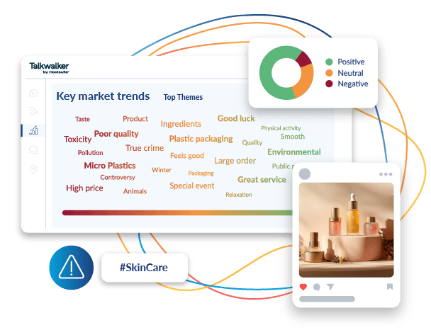 Social media analytics dashboard showing skincare market trends with sentiment analysis and keyword cloud for industry topics